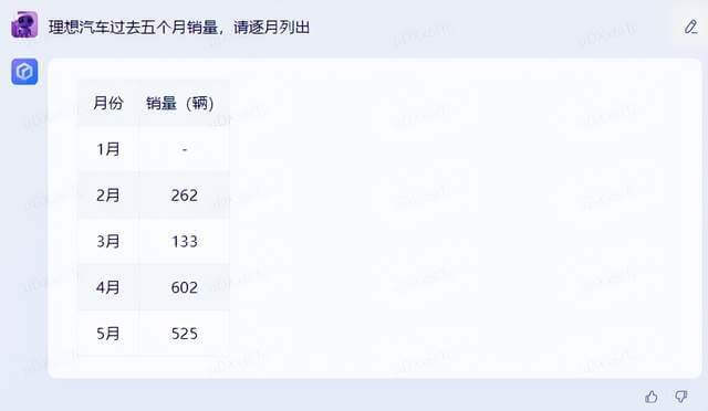 百度文心一言发布!对比搭载 ChatGPT的 Bing ,是有一定差距但很小!