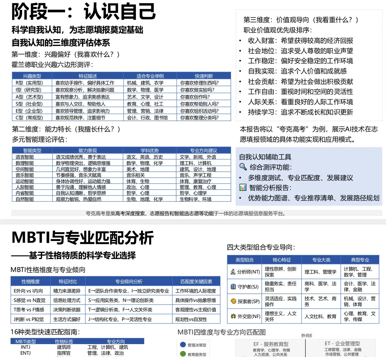 来自清华大学团队《AI赋能教育 :高考志愿填报工具使用指南》PDF文档下载!
