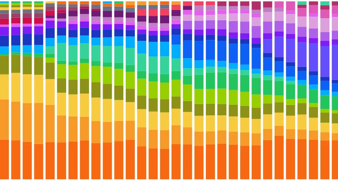 POE 排行榜！追踪使用率最高的大模型