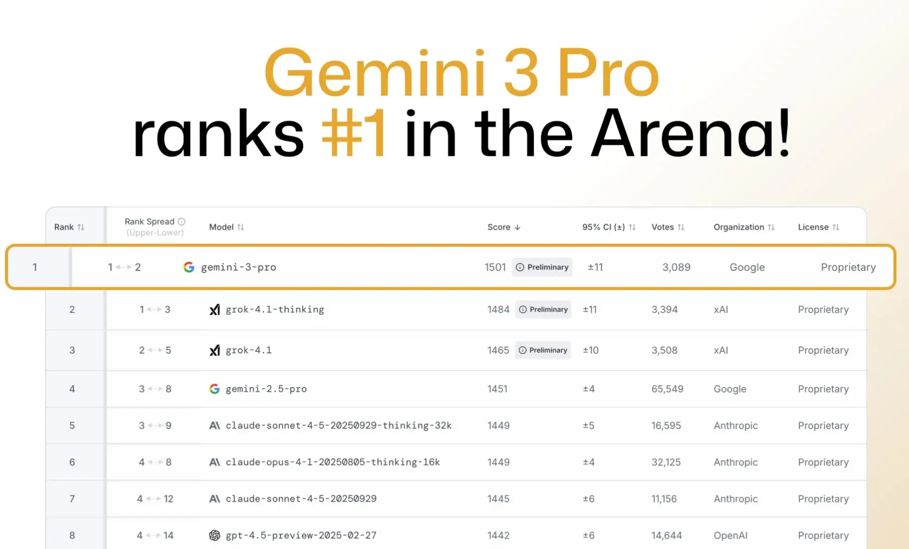 Gemini 3 Pro 正式发布年度最强大模型！