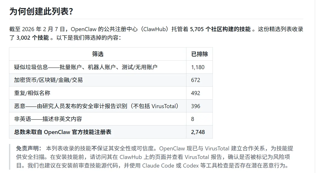 Awesome OpenClaw Skills