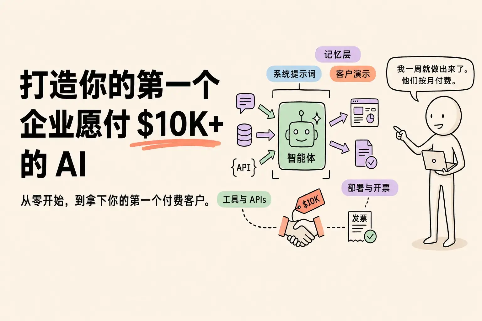 AI时代，一人公司离普通人有多近？每月赚7万人民币