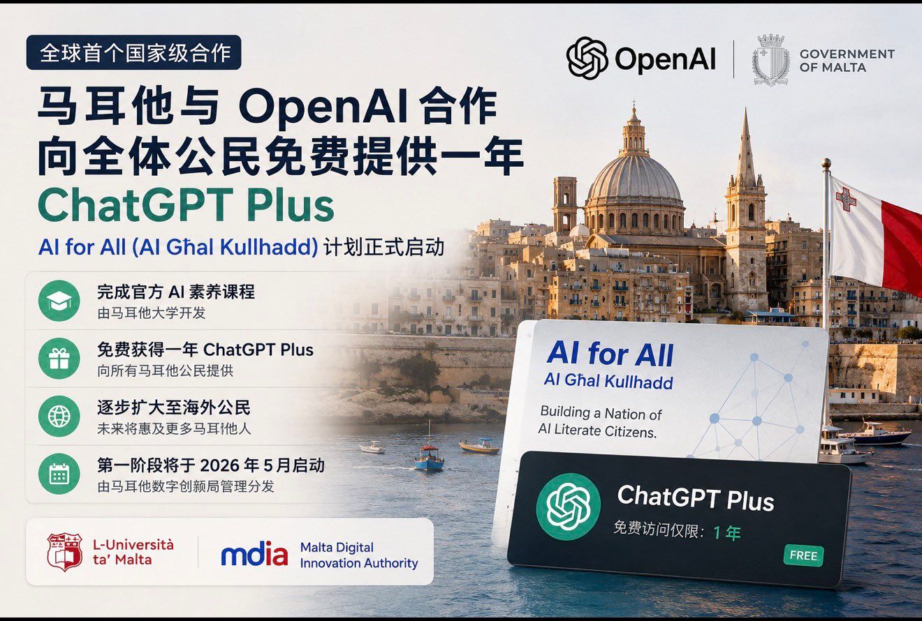 OpenAI联合马耳他推AI for All计划,完成课程免费送一年ChatGPT Plus