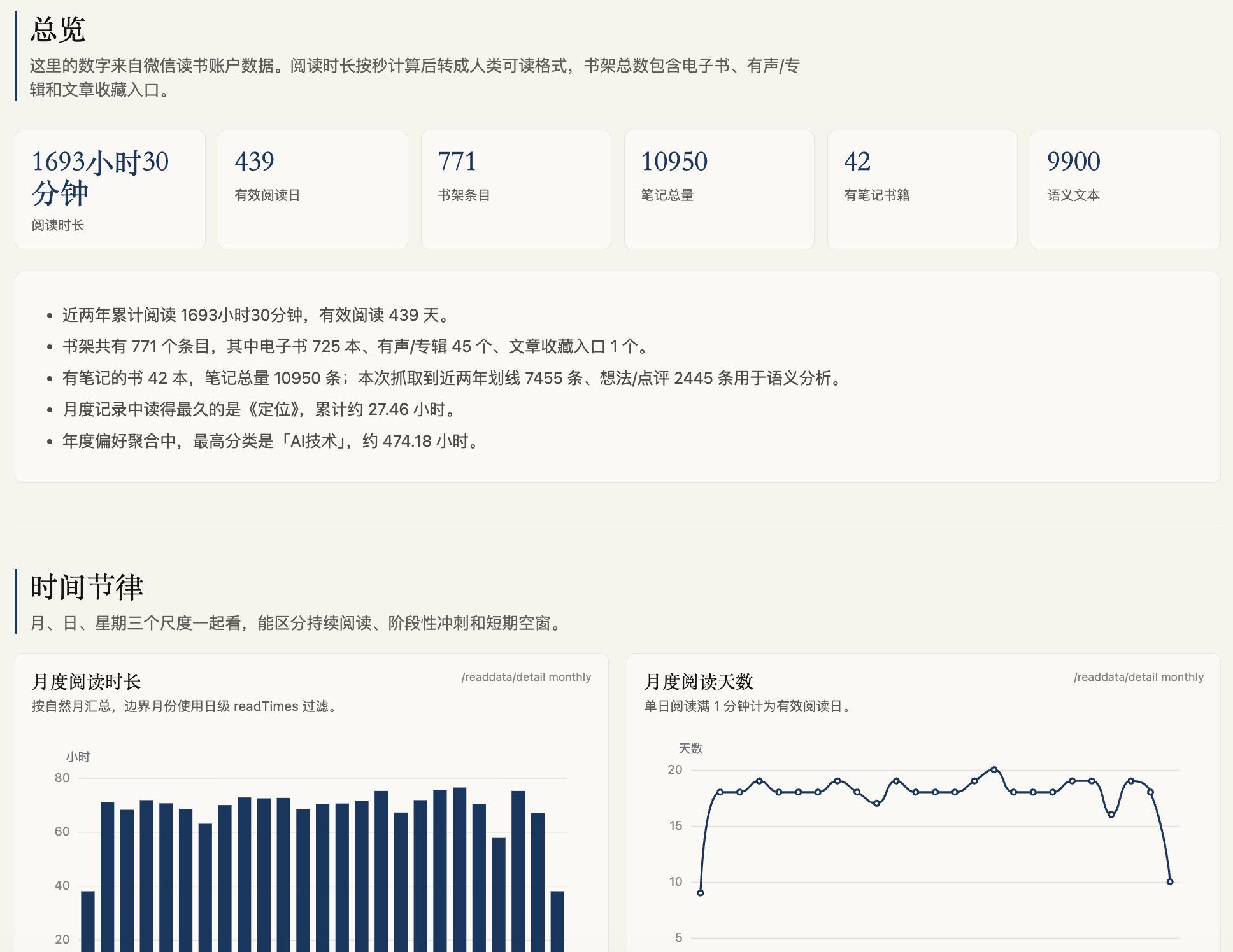 姚金刚开源微信读书数据可视化技能 yao-weread-skill