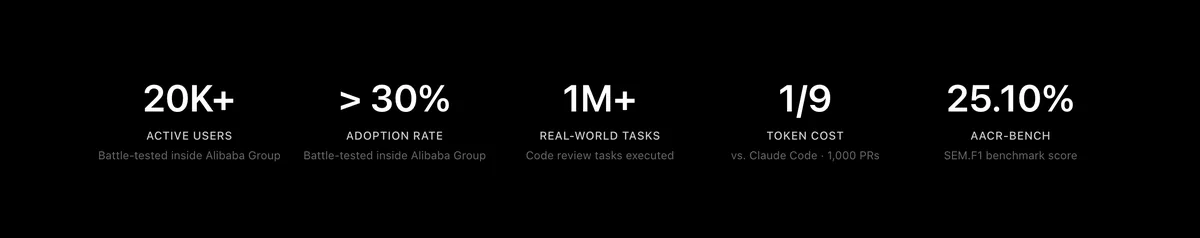 OpenCodeReview功能特点与代码审查流程