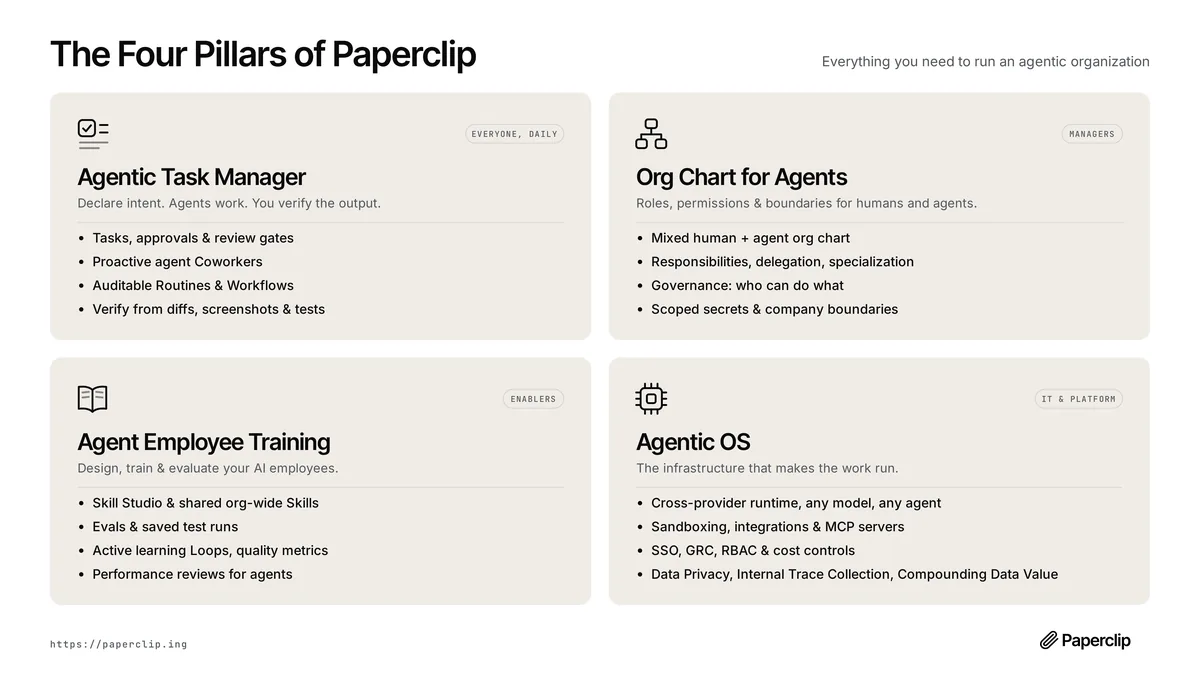 Paperclip四大产品支柱示意图