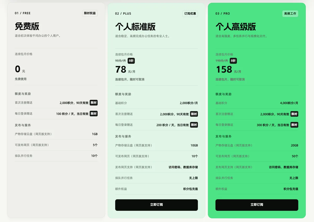 千问办公免费版标准版高级版价格与额度对比